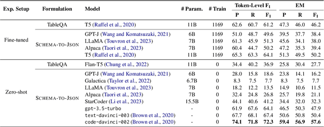 Figure 4 for Schema-Driven Information Extraction from Heterogeneous Tables