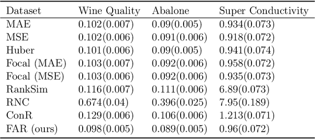 Figure 4 for Function Aligned Regression: A Method Explicitly Learns Functional Derivatives from Data