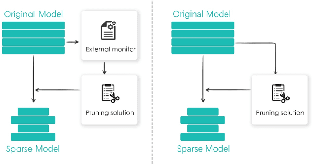 Figure 1 for Protective Self-Adaptive Pruning to Better Compress DNNs