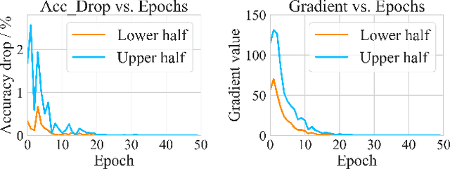 Figure 3 for Protective Self-Adaptive Pruning to Better Compress DNNs