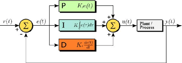 Figure 2 for Embedded Design of Automatic Pesticide Spraying Robot Control System