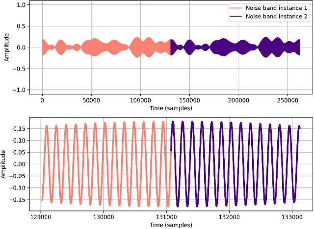 Figure 3 for NoiseBandNet: Controllable Time-Varying Neural Synthesis of Sound Effects Using Filterbanks
