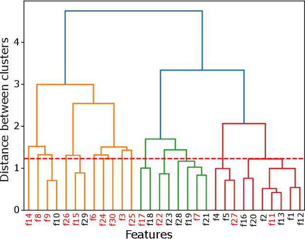 Figure 3 for Data-Driven Goal Recognition in Transhumeral Prostheses Using Process Mining Techniques