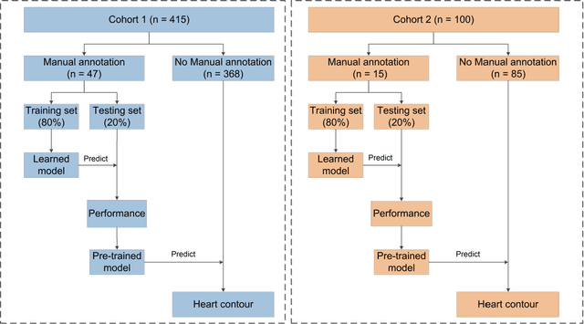 Figure 3 for A novel method using machine learning to integrate features from lung and epicardial adipose tissue for detecting the severity of COVID-19 infection