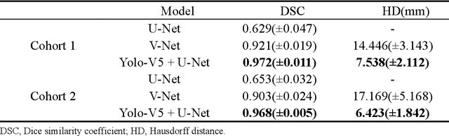 Figure 4 for A novel method using machine learning to integrate features from lung and epicardial adipose tissue for detecting the severity of COVID-19 infection