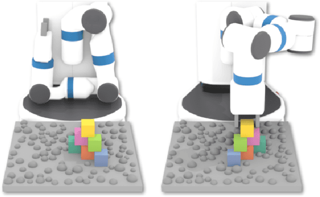 Figure 1 for Object Reconfiguration with Simulation-Derived Feasible Actions