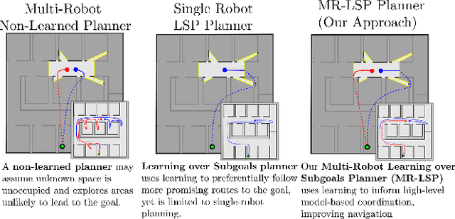 Figure 1 for Learning Augmented, Multi-Robot Long-Horizon Navigation in Partially Mapped Environments