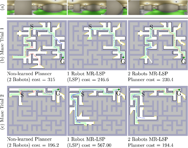 Figure 4 for Learning Augmented, Multi-Robot Long-Horizon Navigation in Partially Mapped Environments