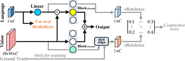 Figure 2 for Divert More Attention to Vision-Language Object Tracking