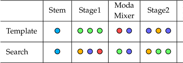 Figure 4 for Divert More Attention to Vision-Language Object Tracking