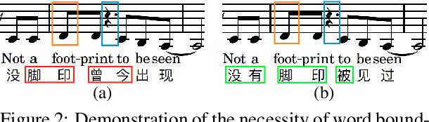 Figure 3 for Songs Across Borders: Singable and Controllable Neural Lyric Translation