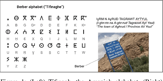 Figure 1 for Optical Character Recognition and Transcription of Berber Signs from Images in a Low-Resource Language Amazigh