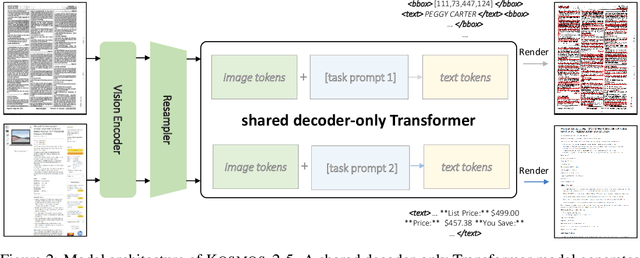 Figure 3 for Kosmos-2.5: A Multimodal Literate Model