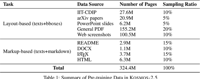 Figure 2 for Kosmos-2.5: A Multimodal Literate Model