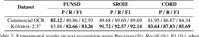 Figure 4 for Kosmos-2.5: A Multimodal Literate Model