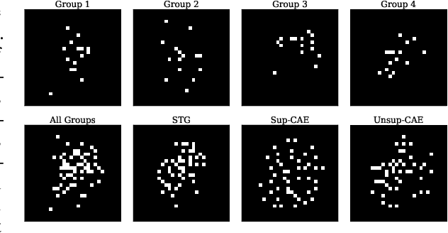 Figure 4 for Composite Feature Selection using Deep Ensembles