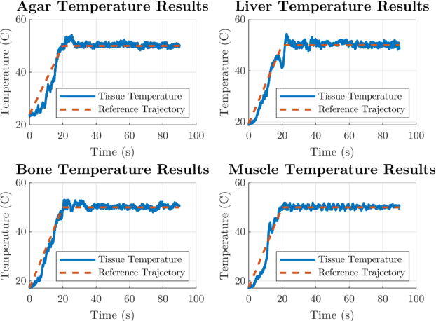 Figure 2 for Losing Focus: Can It Be Useful in Robotic Laser Surgery?