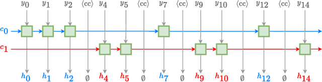 Figure 3 for t-SOT FNT: Streaming Multi-talker ASR with Text-only Domain Adaptation Capability