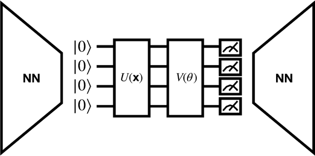 Figure 1 for Asynchronous training of quantum reinforcement learning