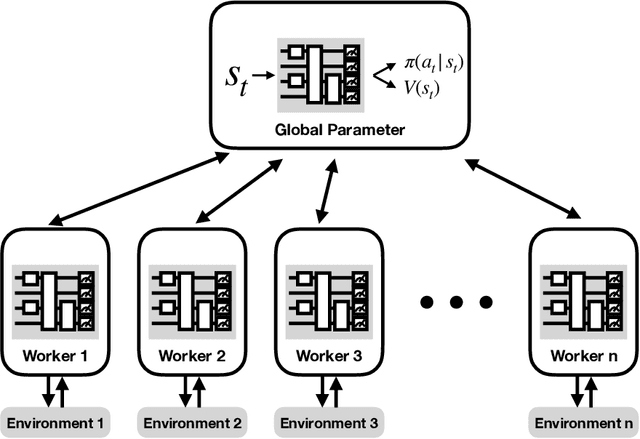 Figure 2 for Asynchronous training of quantum reinforcement learning