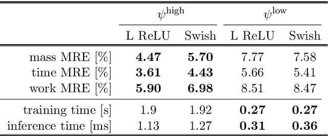Figure 2 for Predictor models for high-performance wheel loading