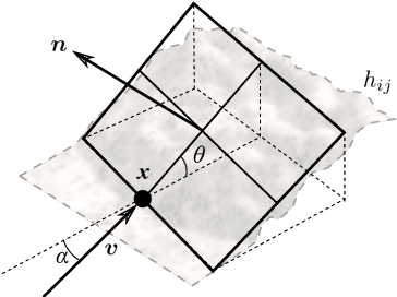 Figure 3 for Predictor models for high-performance wheel loading