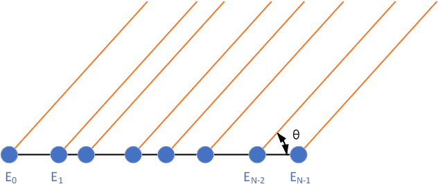 Figure 1 for Efficient Gridless DoA Estimation Method of Non-uniform Linear Arrays with Applications in Automotive Radars