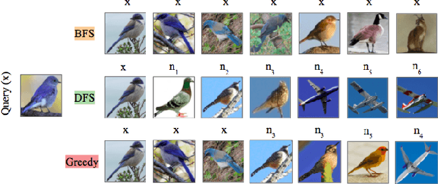 Figure 3 for SUVR: A Search-based Approach to Unsupervised Visual Representation Learning