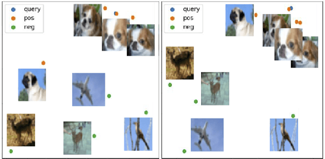 Figure 4 for SUVR: A Search-based Approach to Unsupervised Visual Representation Learning
