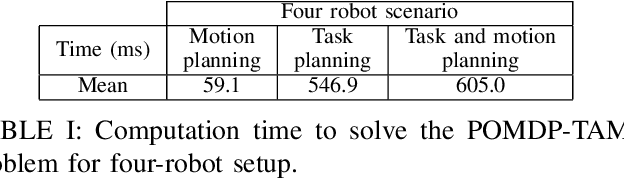 Figure 4 for Multi-Arm Bin-Picking in Real-Time: A Combined Task and Motion Planning Approach