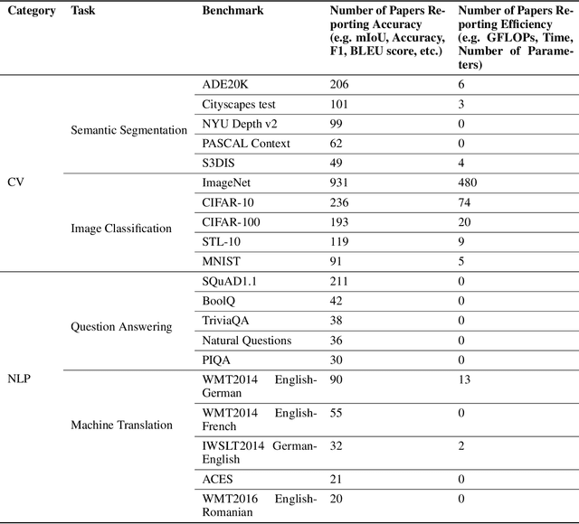 Figure 2 for On the Opportunities of Green Computing: A Survey