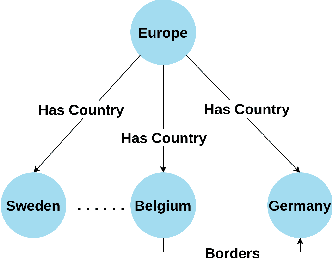Figure 1 for Toward Degree Bias in Embedding-Based Knowledge Graph Completion