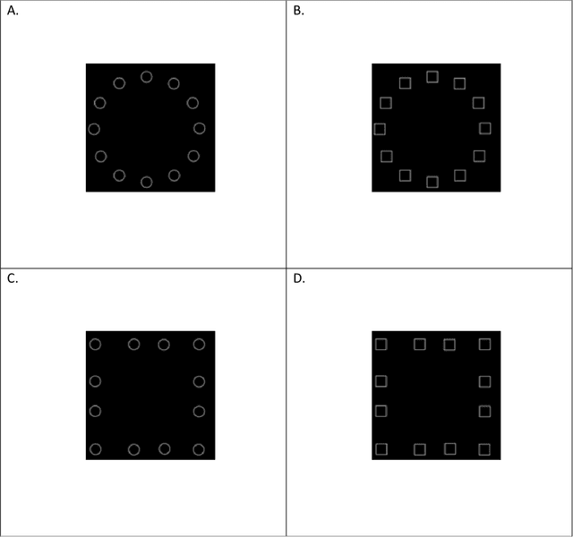 Figure 1 for Global and Local Visual Processing: Influence of Perceptual Field Variables