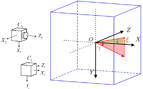 Figure 2 for Three-dimensional Tracking of a Large Number of High Dynamic Objects from Multiple Views using Current Statistical Model