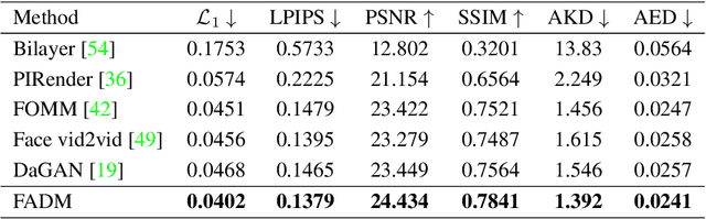 Figure 1 for Face Animation with an Attribute-Guided Diffusion Model