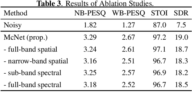 Figure 3 for McNet: Fuse Multiple Cues for Multichannel Speech Enhancement