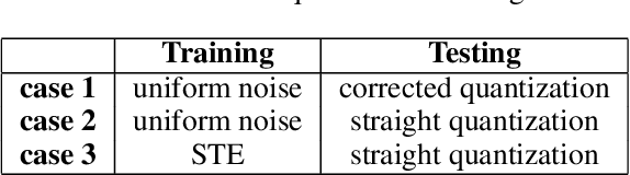 Figure 2 for Improving Multi-generation Robustness of Learned Image Compression