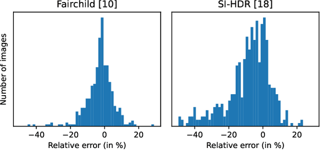 Figure 4 for Robust estimation of exposure ratios in multi-exposure image stacks