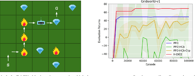Figure 1 for Hindsight-DICE: Stable Credit Assignment for Deep Reinforcement Learning