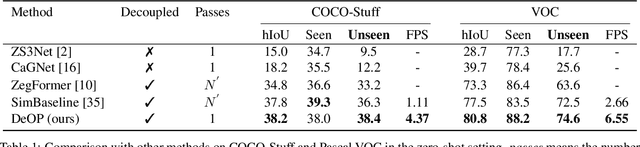 Figure 2 for Zero-Shot Semantic Segmentation with Decoupled One-Pass Network