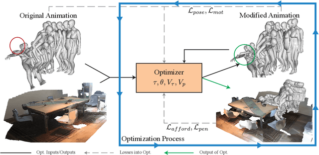 Figure 4 for PACE: Data-Driven Virtual Agent Interaction in Dense and Cluttered Environments