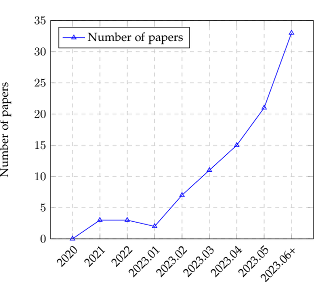 Figure 2 for A Survey on Evaluation of Large Language Models