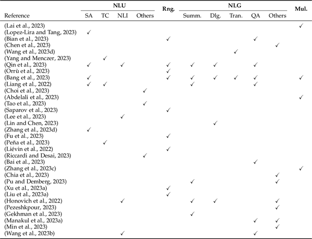 Figure 3 for A Survey on Evaluation of Large Language Models