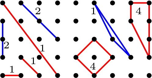 Figure 2 for Lower Bounds on the Depth of Integral ReLU Neural Networks via Lattice Polytopes