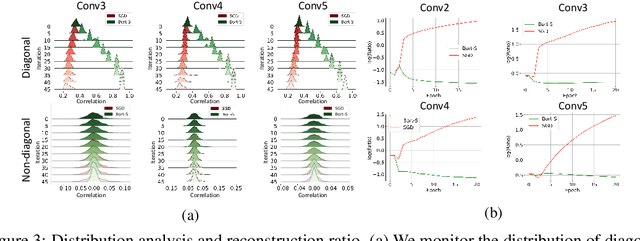 Figure 4 for Bort: Towards Explainable Neural Networks with Bounded Orthogonal Constraint