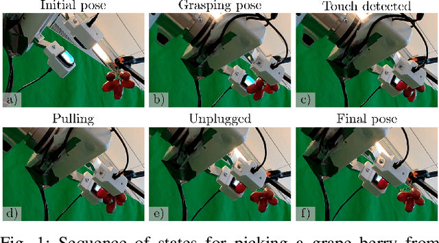 Figure 1 for Enabling Robot Manipulation of Soft and Rigid Objects with Vision-based Tactile Sensors