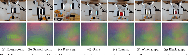 Figure 4 for Enabling Robot Manipulation of Soft and Rigid Objects with Vision-based Tactile Sensors