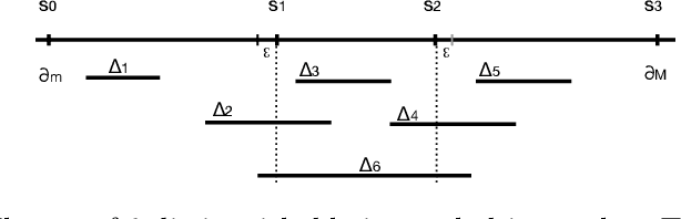 Figure 2 for Closed pattern mining of interval data and distributional data