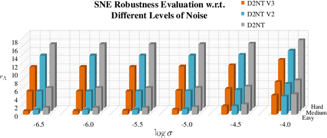 Figure 4 for D2NT: A High-Performing Depth-to-Normal Translator