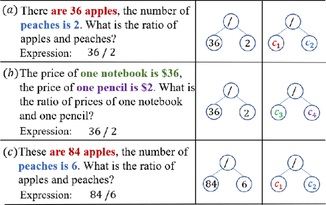 Figure 1 for A Survey on Compositional Generalization in Applications